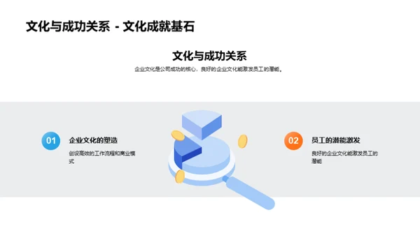 企业文化的塑造与实践