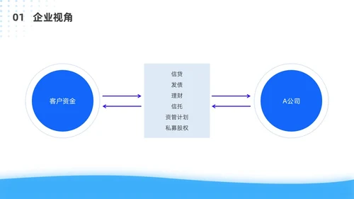 蓝色简约风客户资产配置与规划培训ppt模板