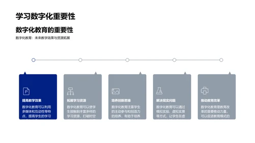 数字教育演变