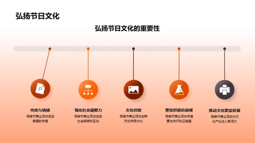 解析母亲节商业魅力