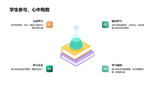 教学质量与成果回顾