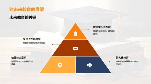 探索教育改革新路径