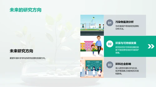 环境科学研究之旅