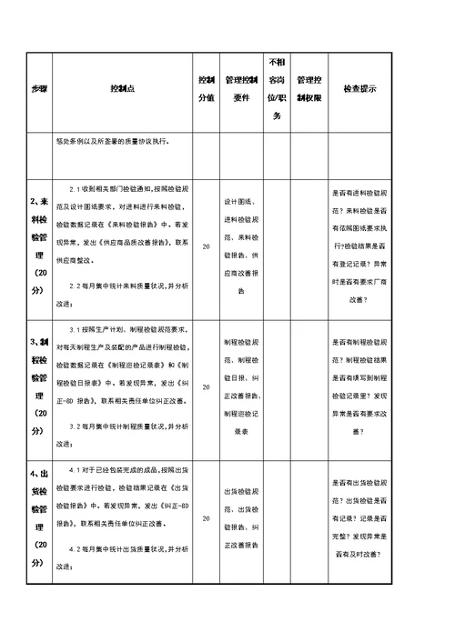 公司质量管理内控流程