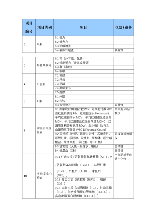 健康体检项目目录.docx