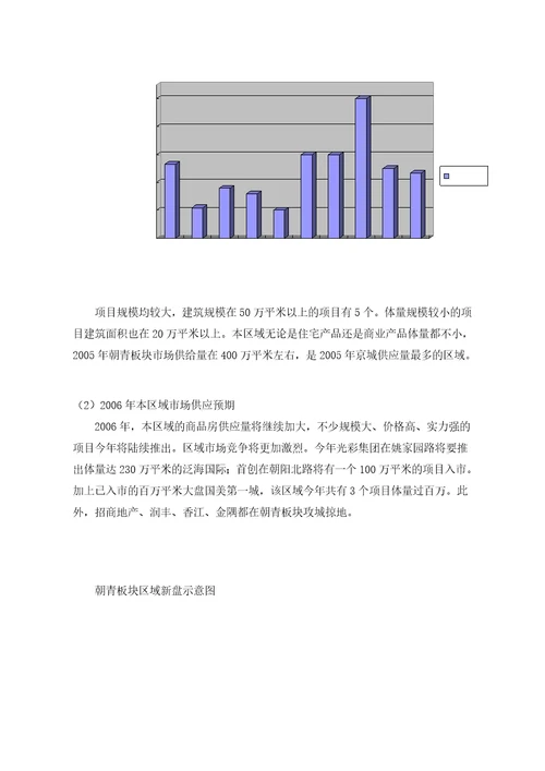 北京东部地区某某年市场供给分析