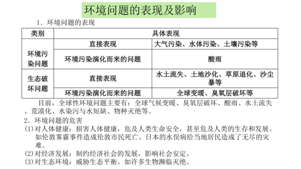 人文地理下册6.3.1愈演愈烈的环境问题 课件