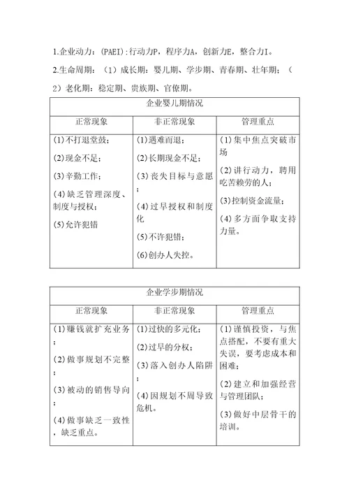 00154企业管理咨询复习资料