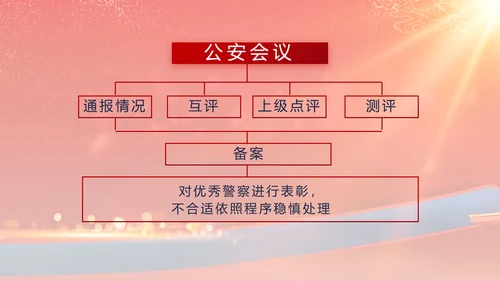 红色大气公安晚会策划方案动态PPT模板