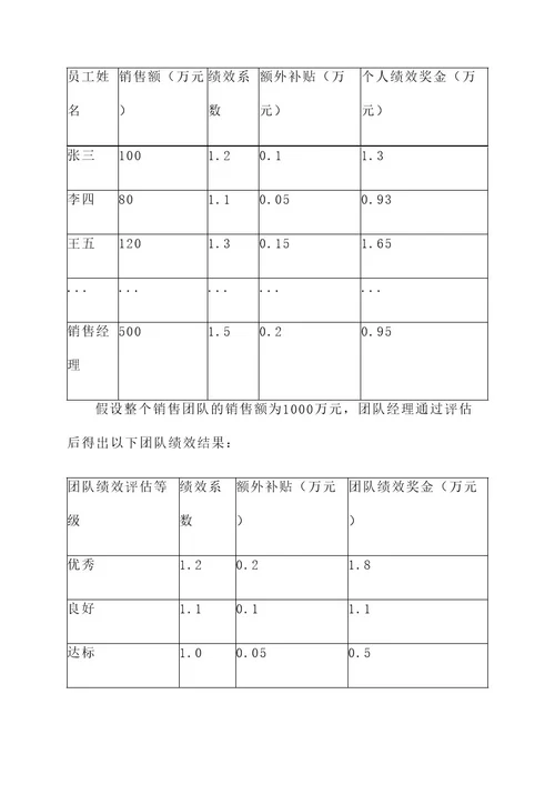 销售部门薪酬体系设计方案