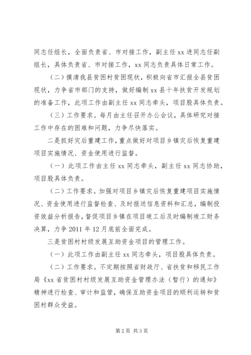 扶贫办党支部创先争优工作自查报告.docx