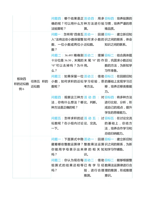 （大单元整体教学）第一单元小数乘法单元分析教学设计（表格式） 人教版 五年级上册数学