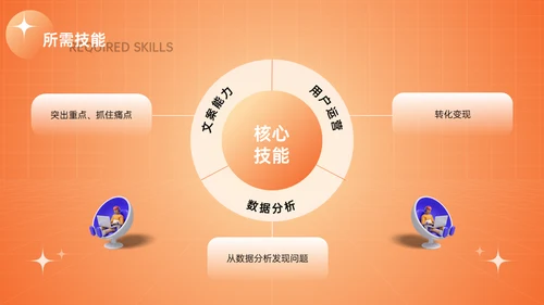 新媒体与自媒体运营通用PPT模板