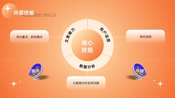 新媒体与自媒体运营通用PPT模板