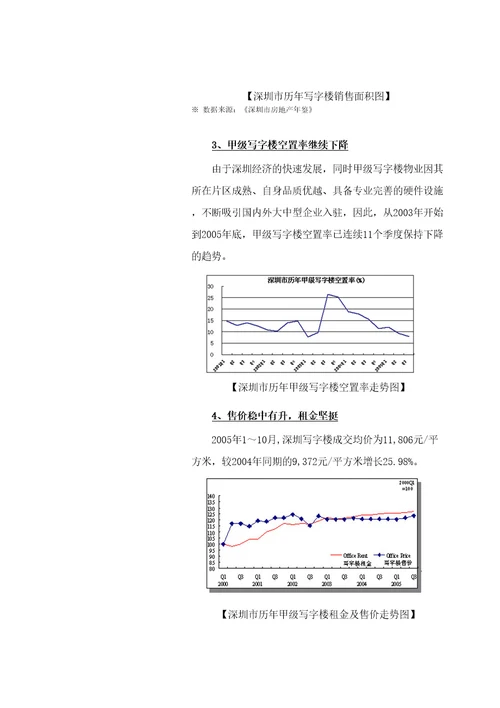 深圳地铁大厦整体招租策划报告DOC61页共61页DOC