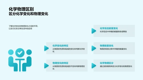 生活化学应用