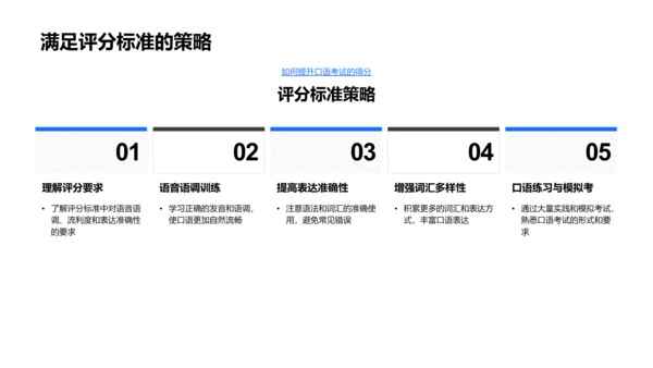 初中英语口语提升PPT模板