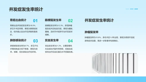 胃癌护理个案临床汇报PPT模板