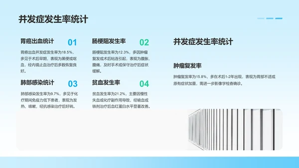 胃癌护理个案临床汇报PPT模板