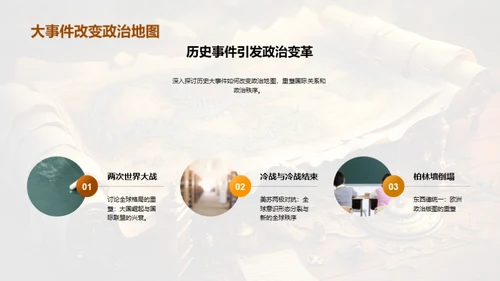 历史事件的力量