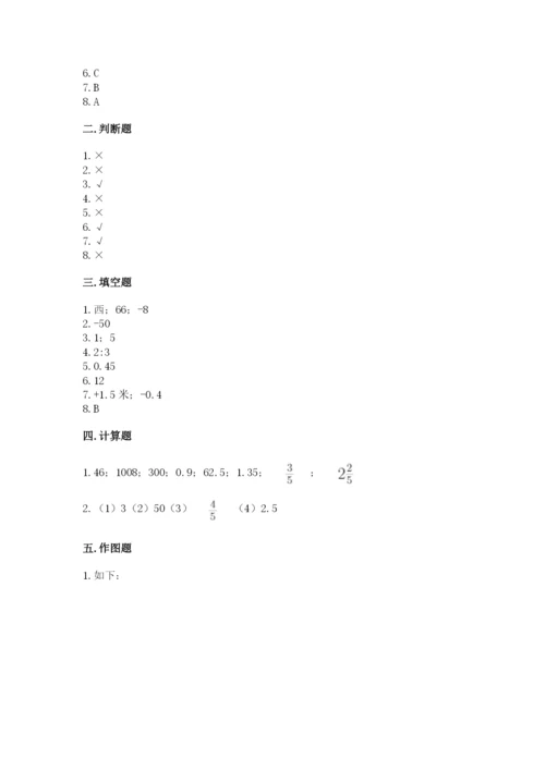 人教版六年级下册数学期末测试卷精品（基础题）.docx