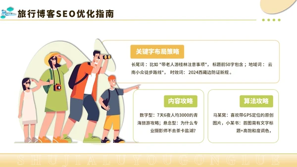 黄绿色创意风暑假旅游全攻略PPT模板