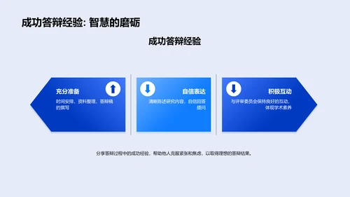 研究成果答辩指南PPT模板