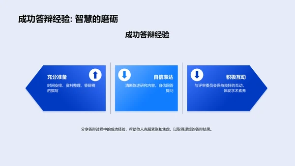 研究成果答辩指南PPT模板