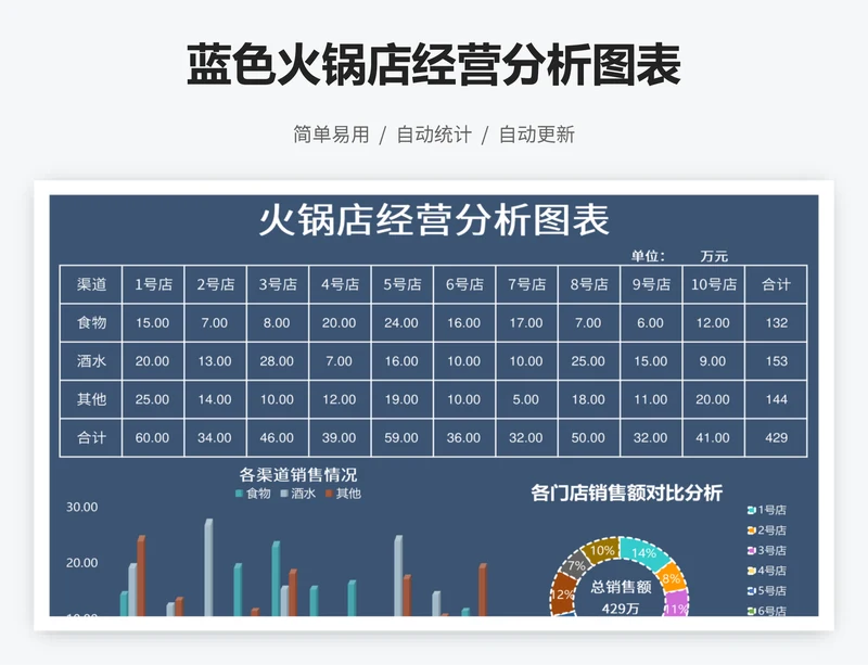 蓝色火锅店经营分析图表