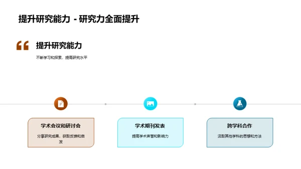 管理学研究之旅