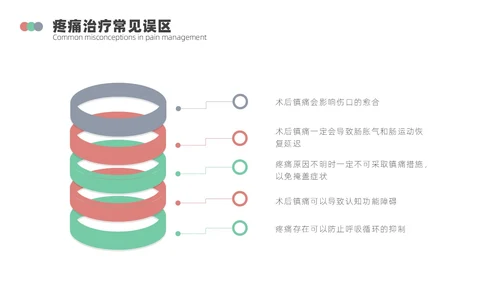 浅绿色简约围手术期疼痛管理ppt模板