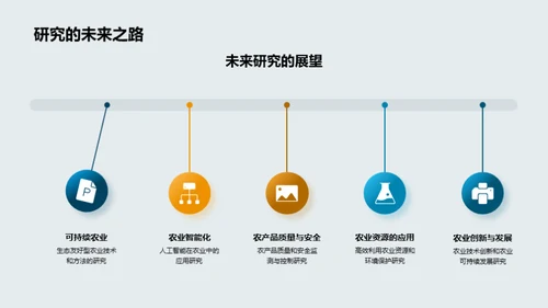 农学探究与实践