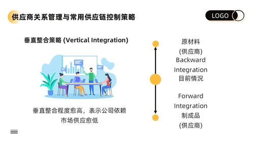 黄色卡通供应商关系管理培训PPT模板宣传PPT动态PPT