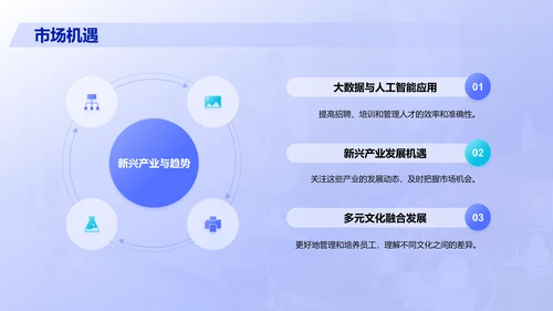 紫色商务现代人力资源市场分析报告PPT模板