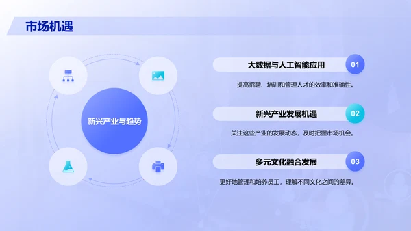 紫色商务现代人力资源市场分析报告PPT模板