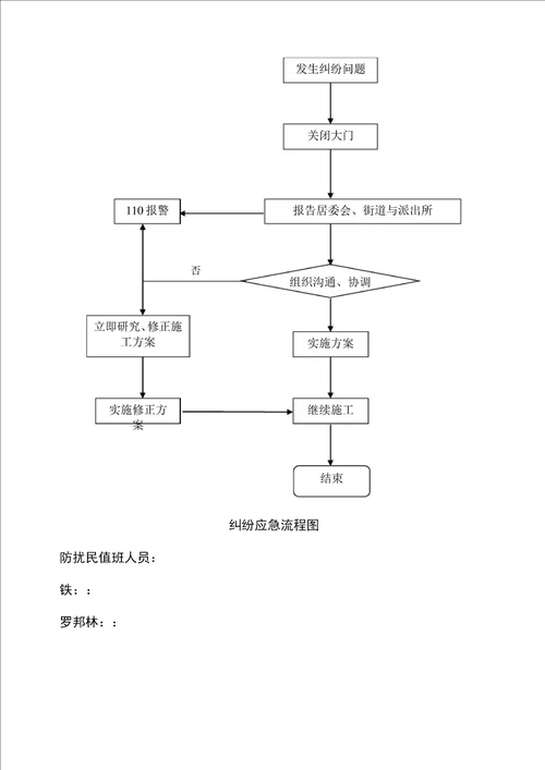 项目建筑施工现场防扰民措施方案