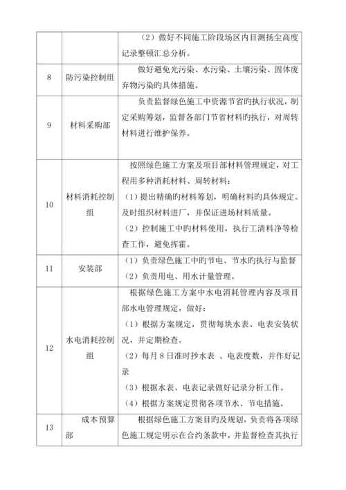 优质建筑关键工程绿色综合施工专题方案.docx