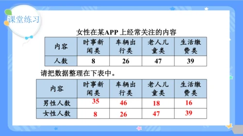 第1课时  复式统计表课件(共24张PPT)2023-2024学年三年级下册数学人教版