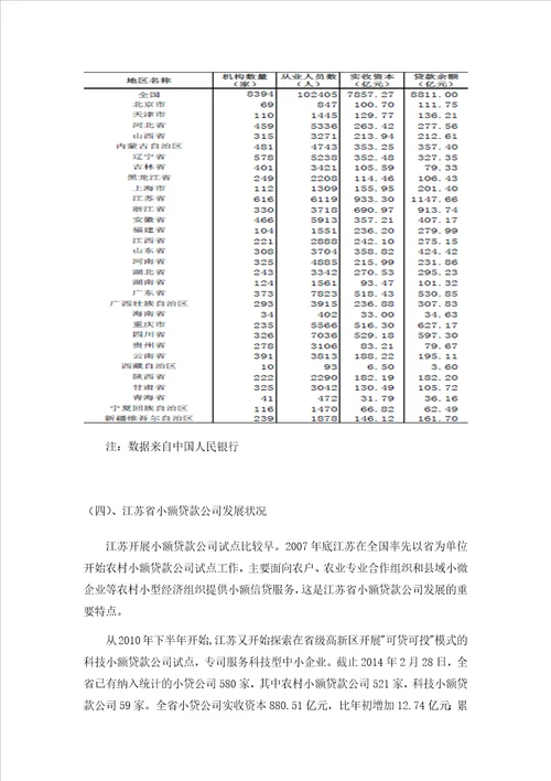 小额贷款公司风险问题研究毕业论文