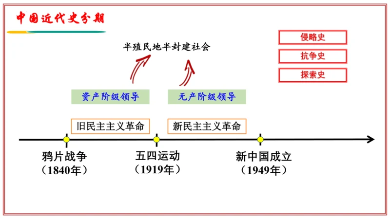 第一单元 中国开始沦为半殖民地社会（考点串讲）-八年级历史上学期期末考点大串讲（统编版）