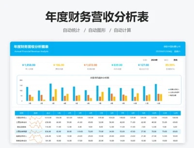 年度财务营收分析图表