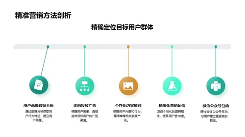 电商家居营销策略