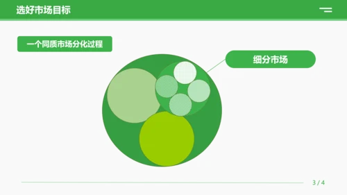 绿色商务营销技巧和营销方法策略公司企业员工知识培训PPT