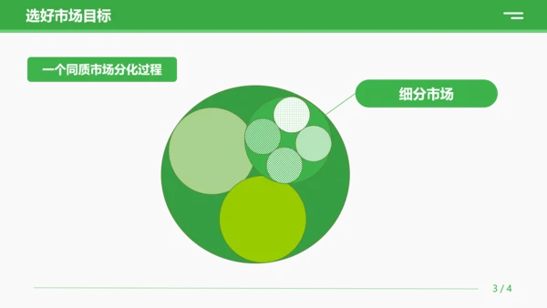 绿色商务营销技巧和营销方法策略公司企业员工知识培训PPT