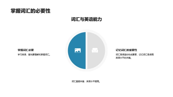 英语词汇掌握之道