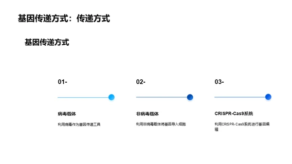 基因治疗：未来医学的探索