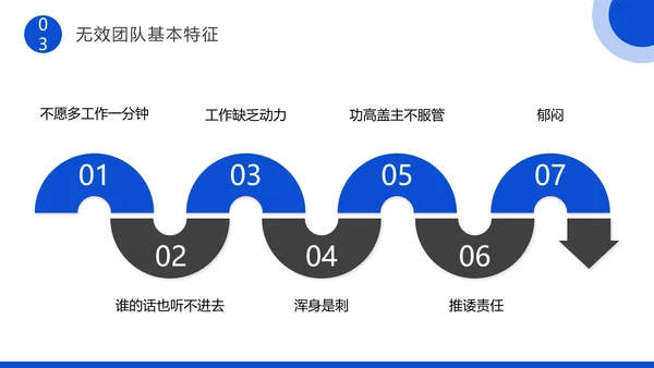 企业团队协作主题培训PPT模板