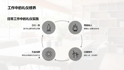 商务礼仪在家居行业的应用