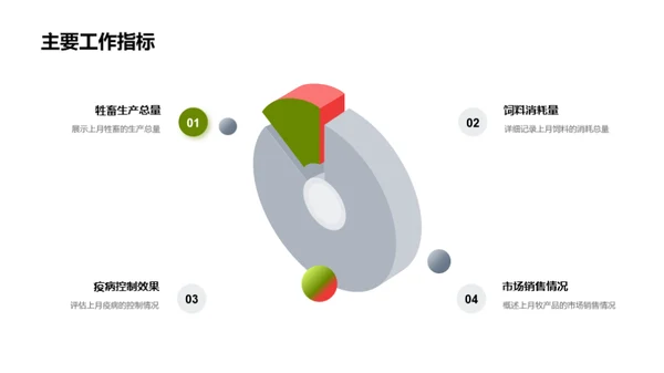 牧业管理月度回顾