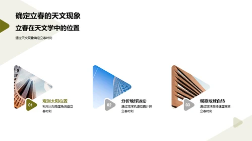 探索立春奥秘